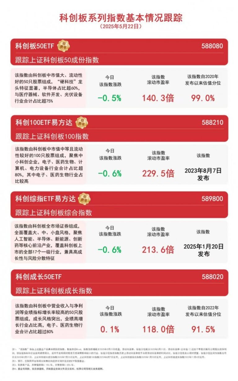 研究说一种趋化因子有望用于优化人造血液生产