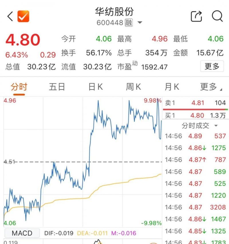 掌握这些股票委托交易技巧，让你在2025年不再错过每一个赚钱机会